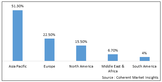 POLYURETHANE PREPOLYMER MARKET